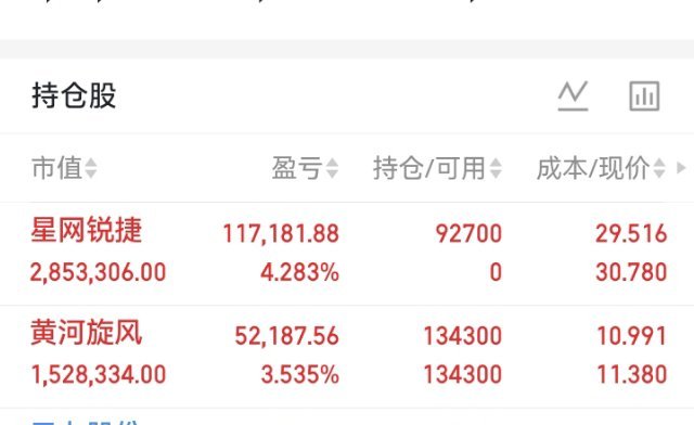 兄弟姐妹们；今天看懂盘面了吗？指数在老权重的维稳；电力板块的加持，没有下挫！然尔