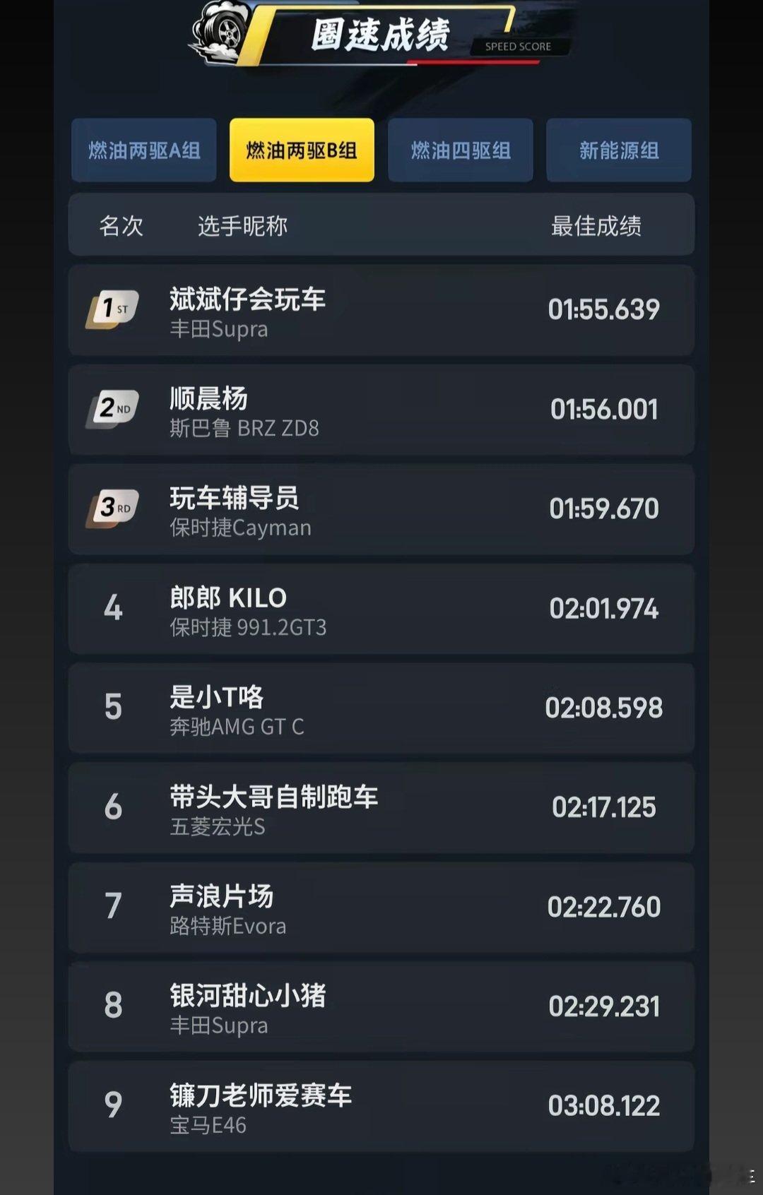 为什么很多人觉得懂车帝跑山的成绩能代表车的性能，仔细看看这些开车的人，半职业赛车手和普通说车博主那是