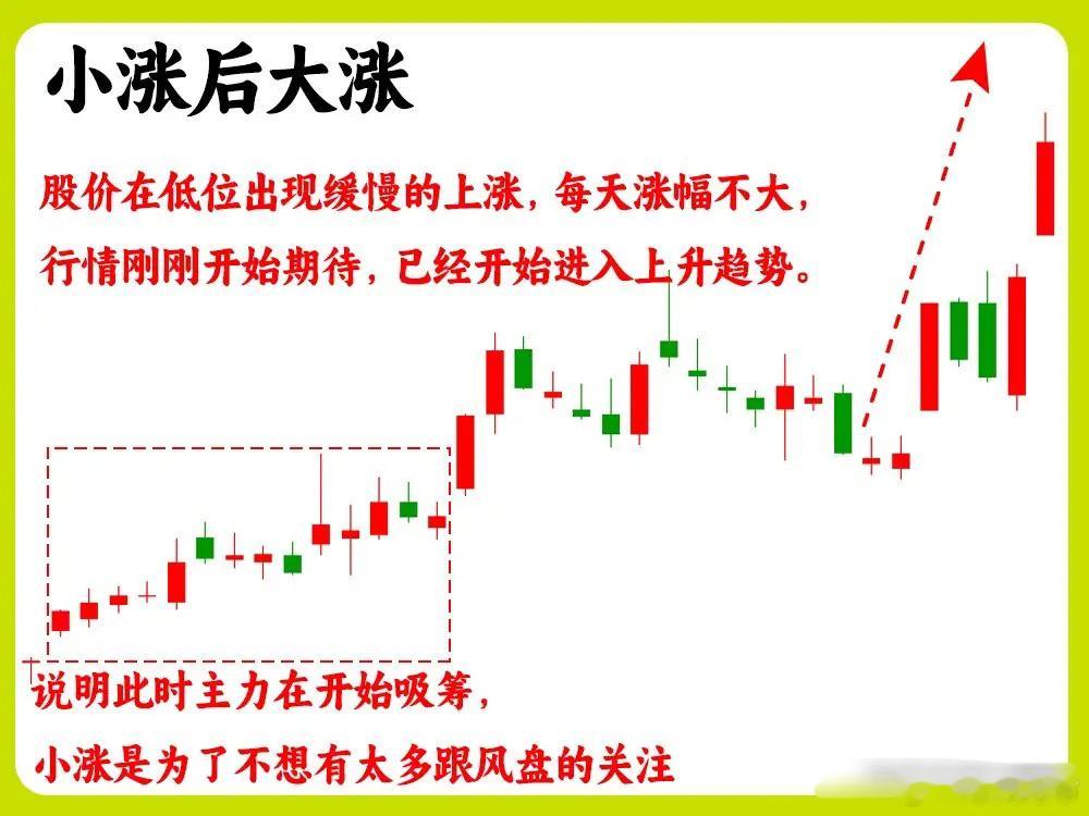 散户看盘，我讲七句最笨的方法，这也是很多炒股高手，摸爬滚打以后经验所得，我们把这