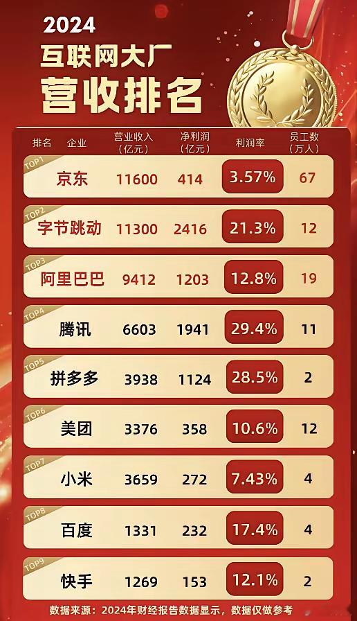 都是做电商，拼夕夕利润有点高[汗]​​​