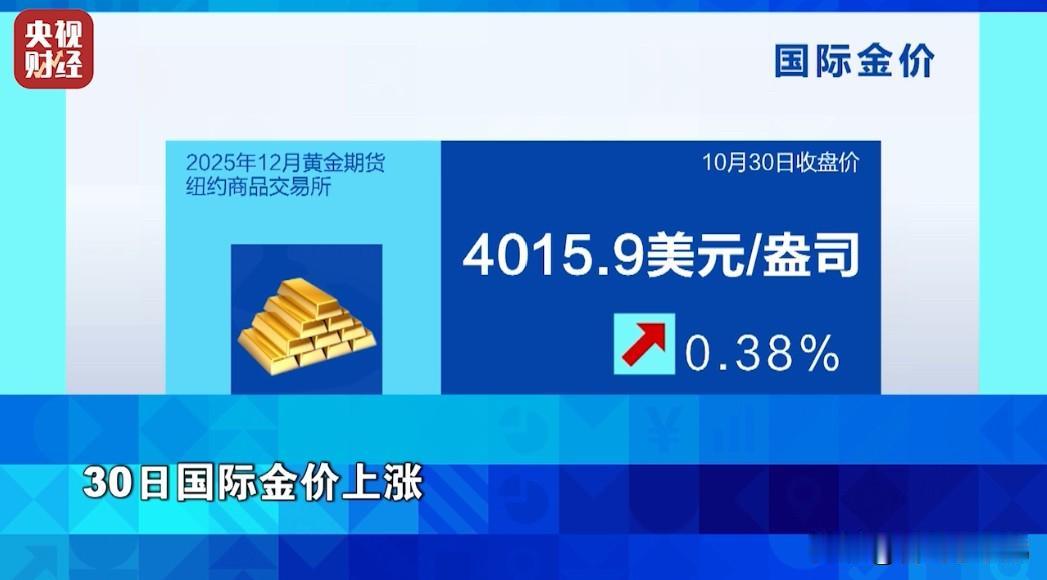 万能生活指南黄金又开始疯涨！等等党这次真输了[哭哭]世界黄金协会最新报告重磅