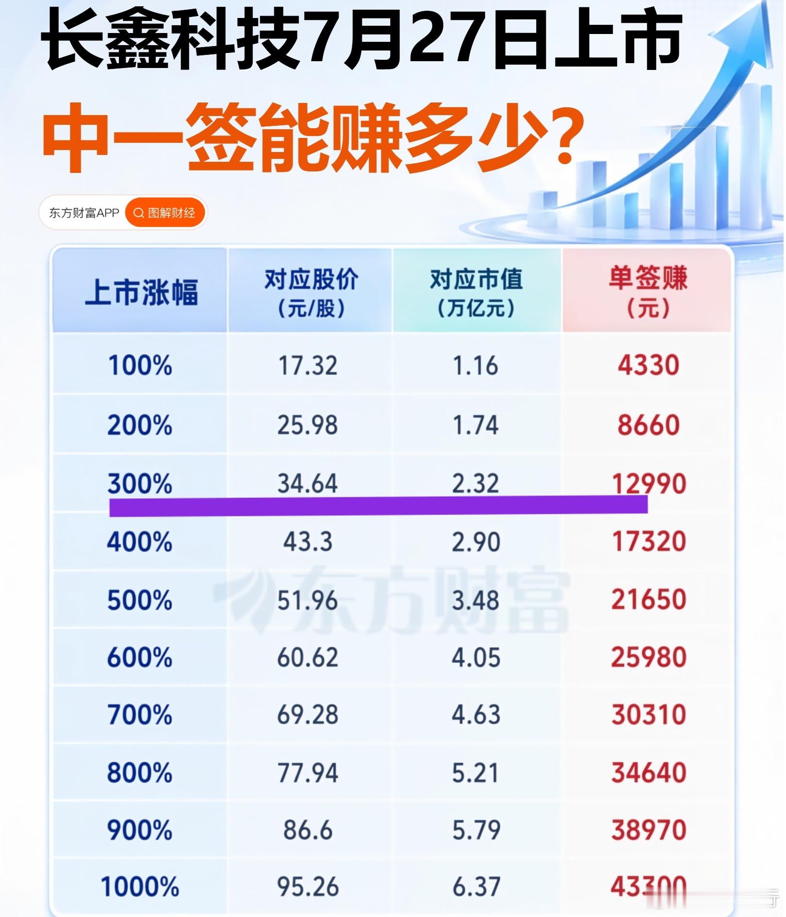 存储芯片在周末发了一个大消息，英伟达三星海力士等美韩半导体巨头达成了一项价值95