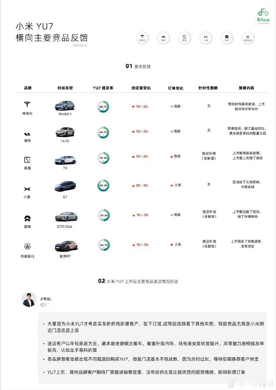 情报准确，智界R7订单还涨了，modelY也只是微跌，大家该干啥干啥~咱之前就