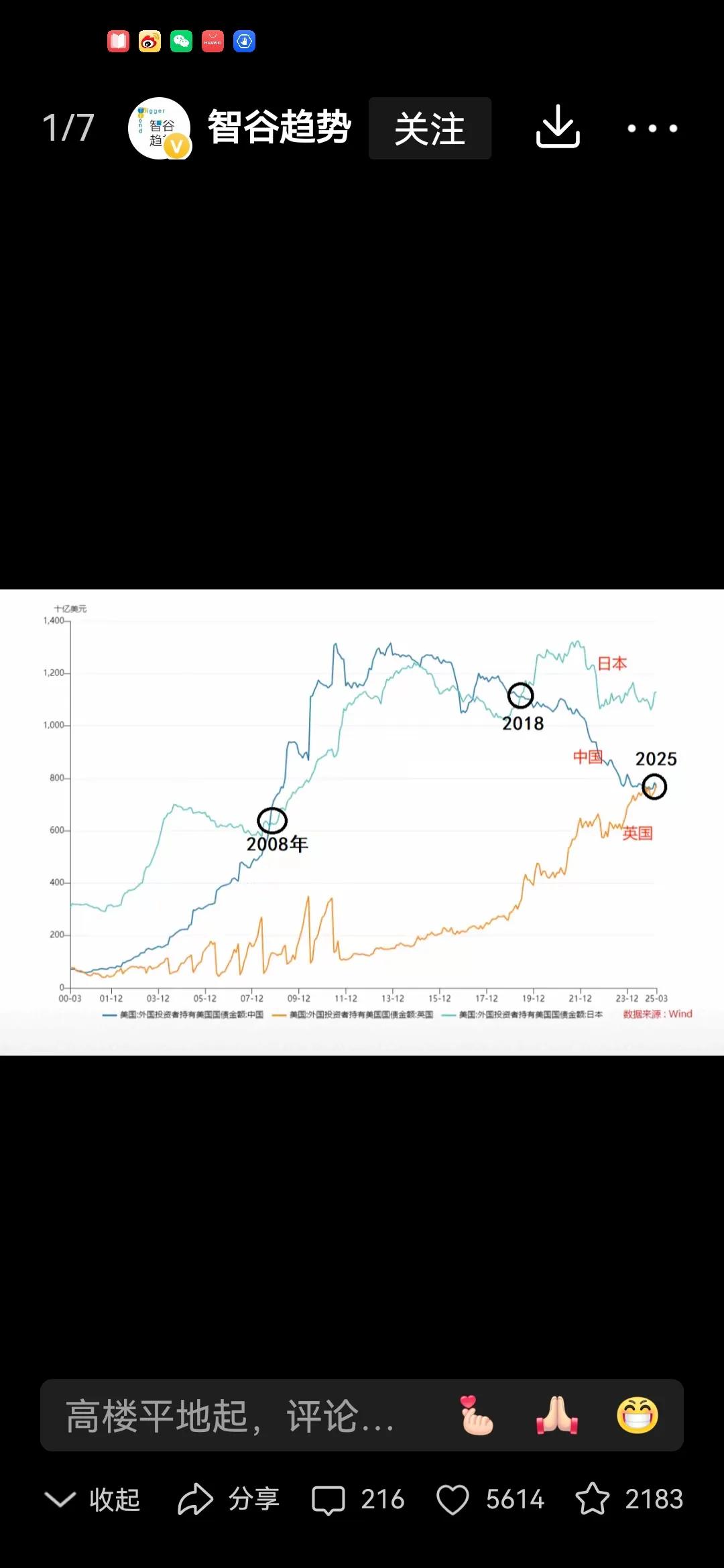 2025年下半年利息预计会在1.5%左右，而到了明年及以后，大概率会处于0.5