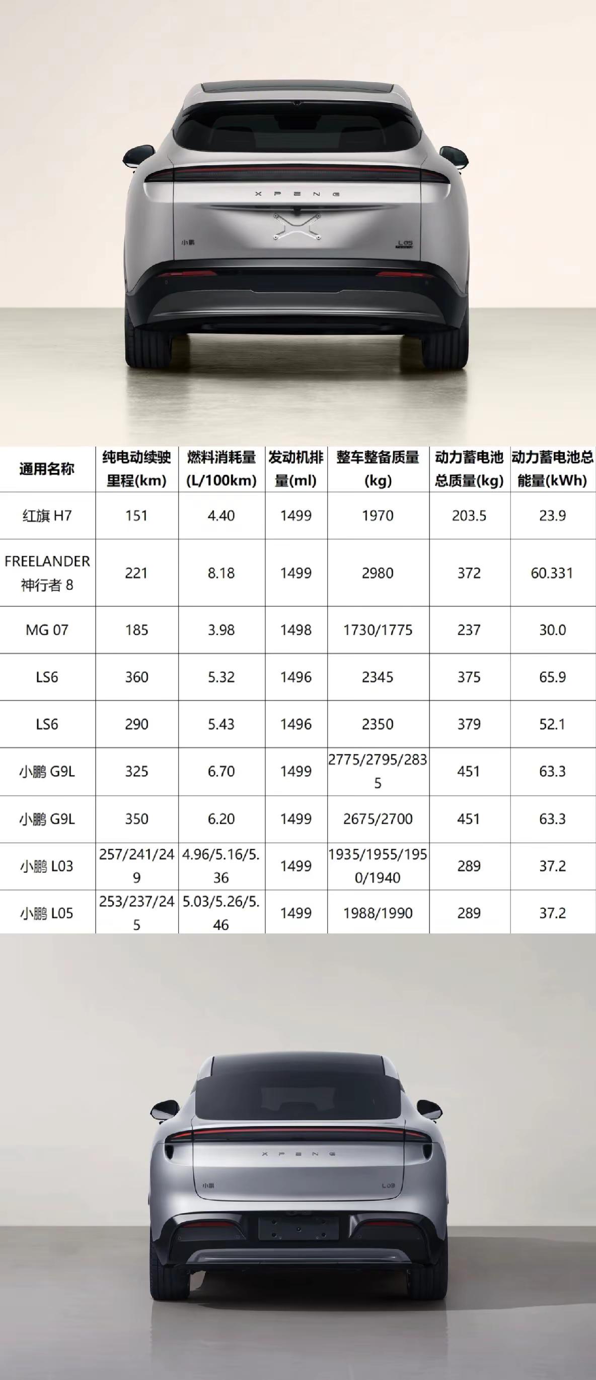 小鹏L05上工信部啦。小鹏L05车身尺寸长：4870mm，宽：1930mm，高：