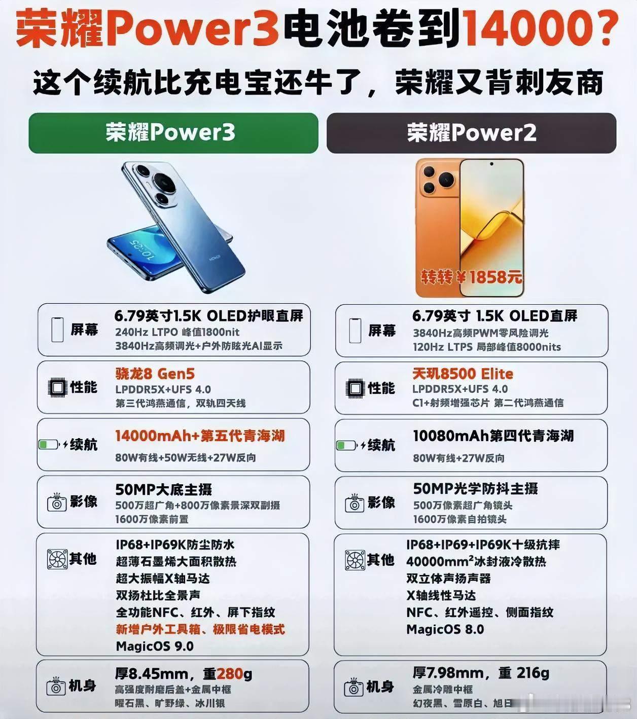 荣耀Power3爆料配置升级看点拉满，相比上代Power2提升幅度很大。芯片换成