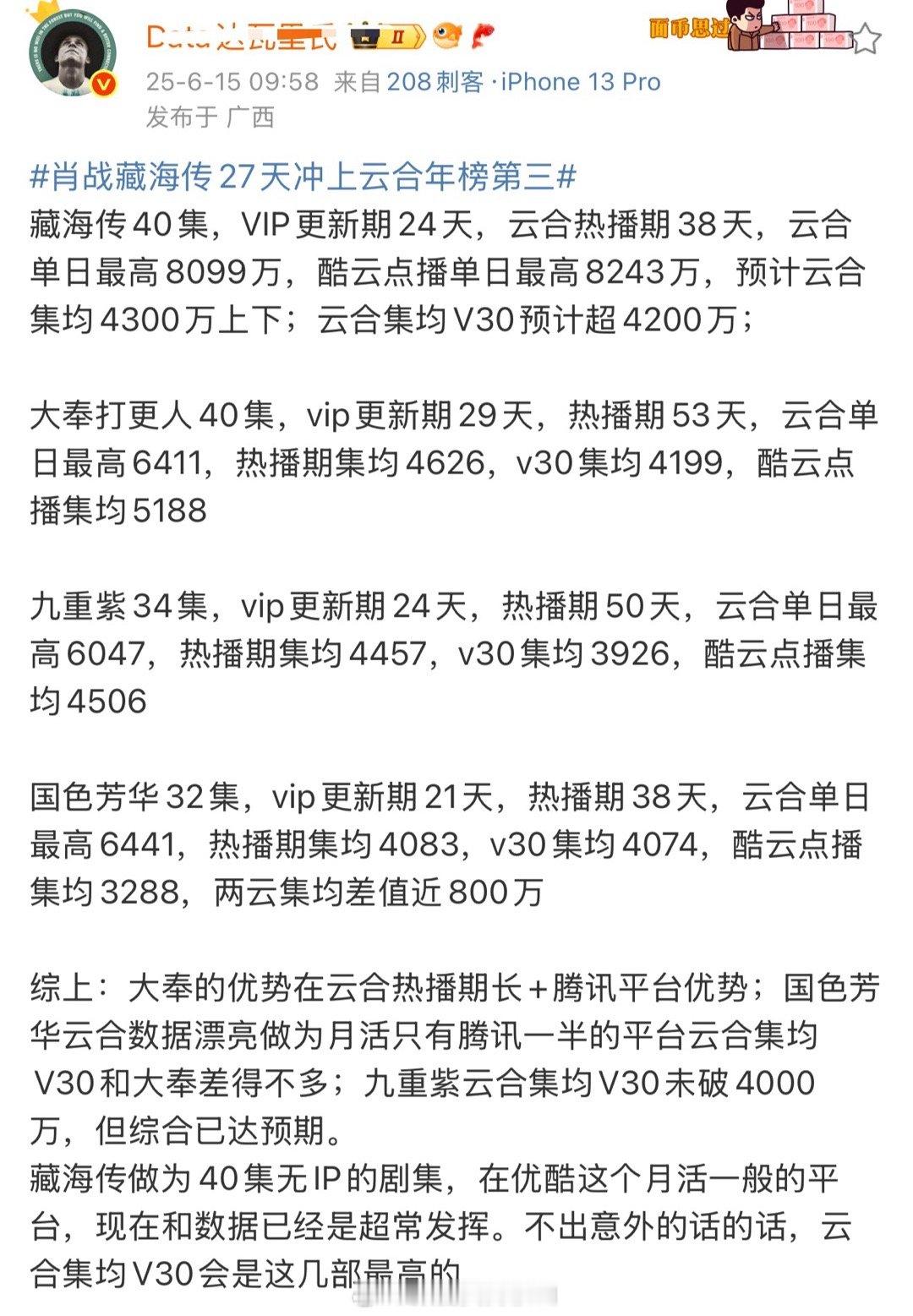 藏海传只有热播期短，其他数据都太争气了（其他剧偷偷跪谢👖子吧，不然同样的热播期