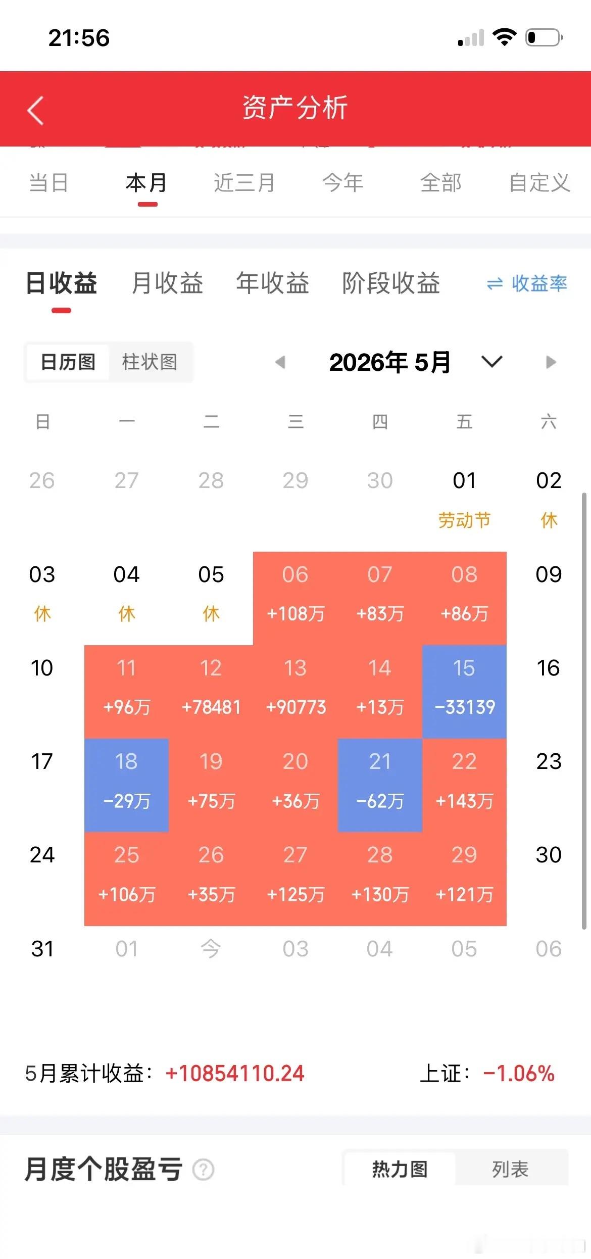 离谱！万亿市值的大蓝筹，3个月跌没3000亿！周五突然翻倍放量了！说出来你可能不