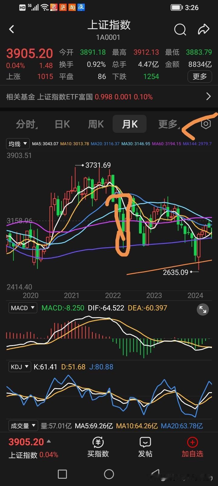 a股目前月线，请看2022年2月跟现在2026年8月对比，具有一定的相似之处，
