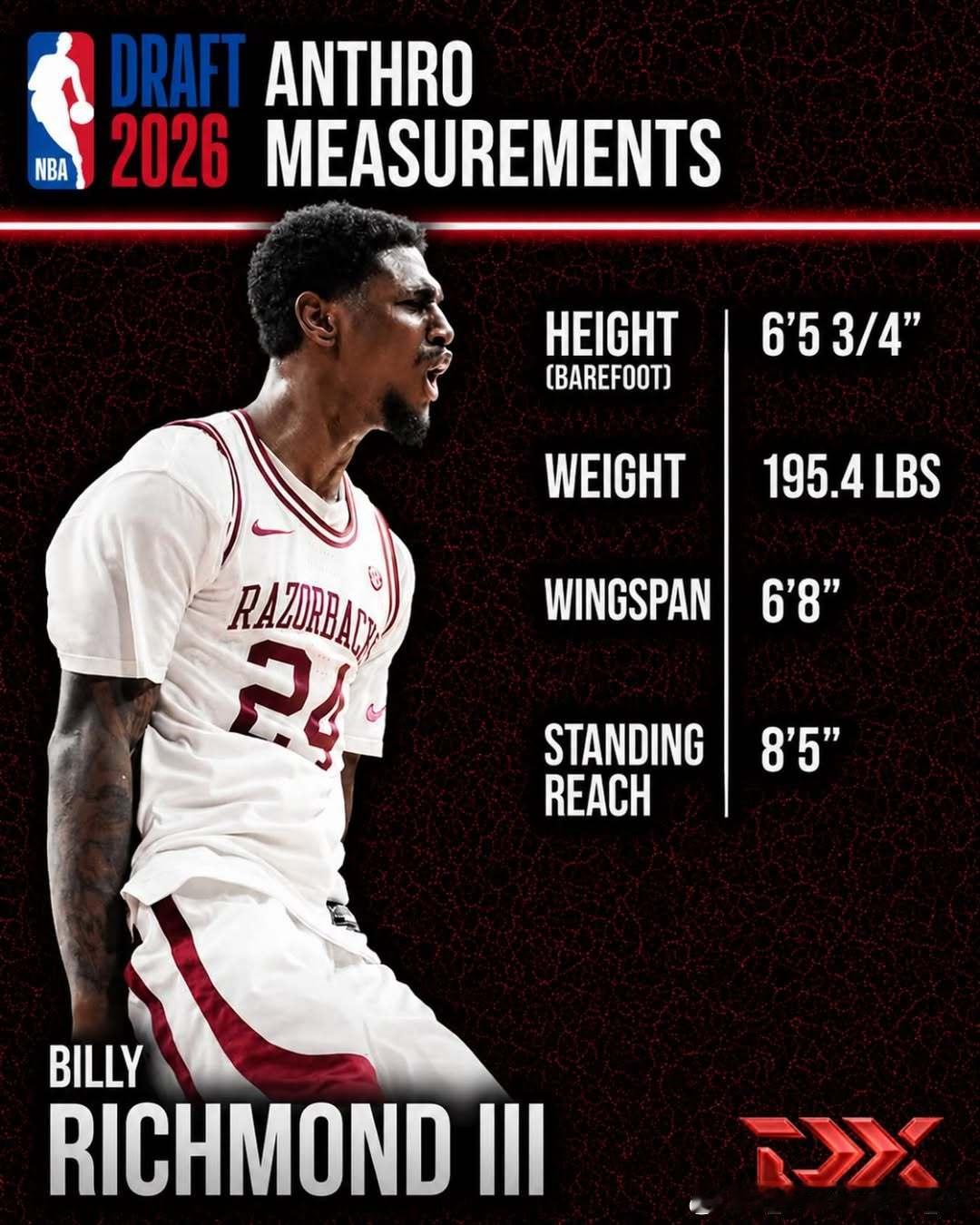 比利·里士满三世(BillyRichmondIII)2026年NBA联合试训