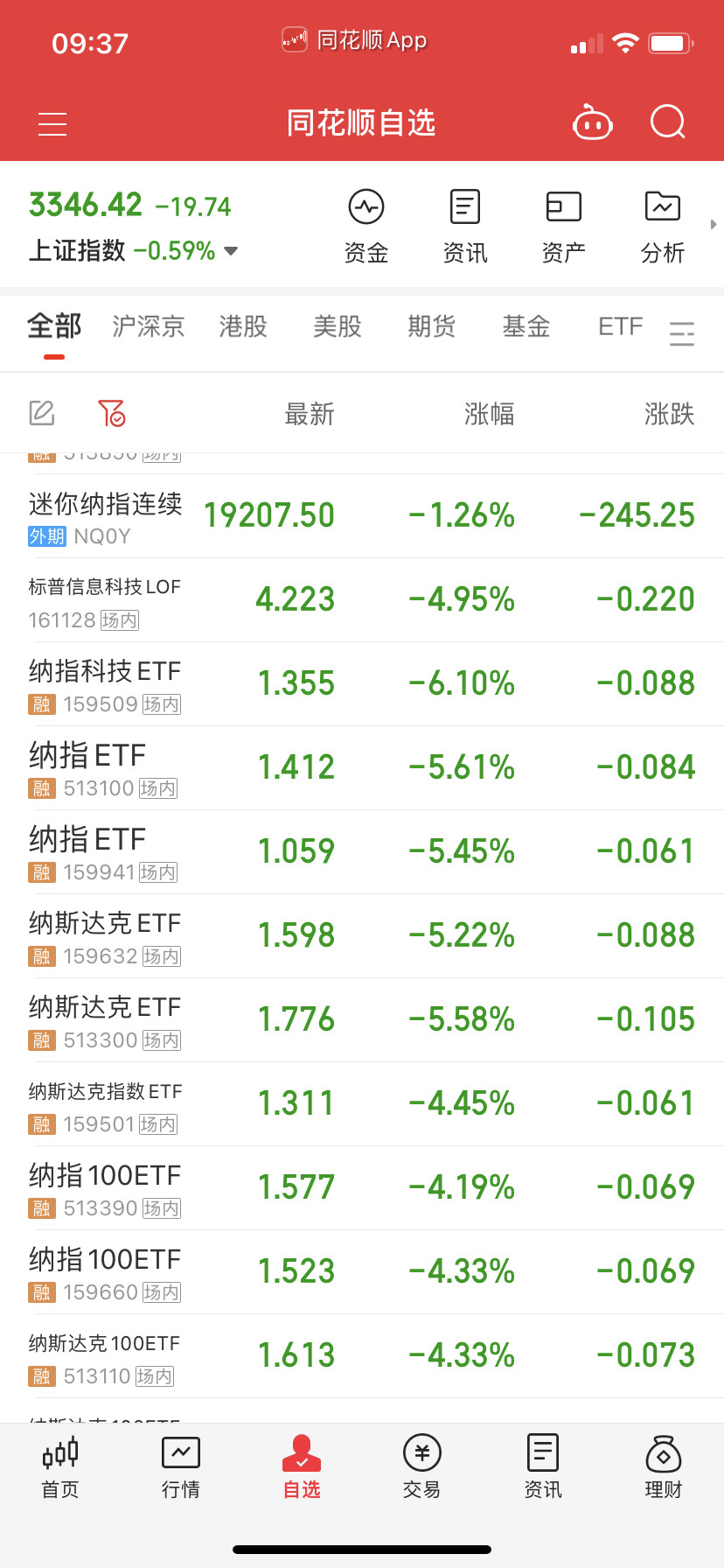 我没啥仓位了，剩点打野的闭着眼补了，明天再跌就得去找钱了。肯定不投降的，跌到这份