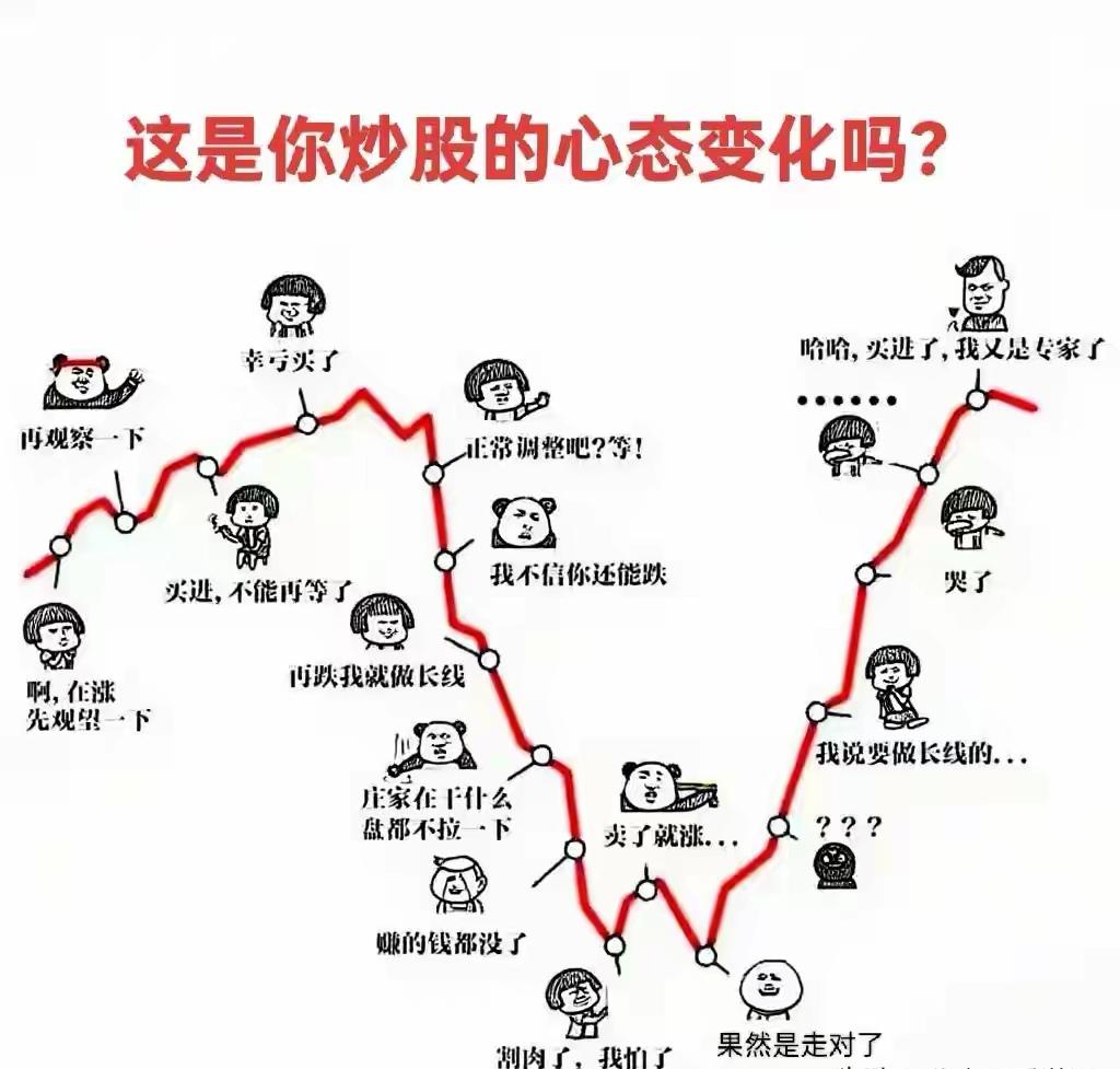 资本市场处于什么位置呢？科技股在调整过后或许还会冲高，但是现在是处于历史大顶附