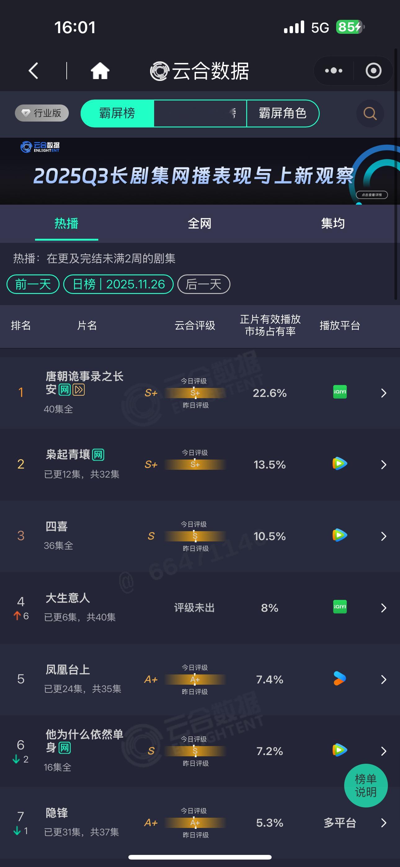 迪丽热巴《枭起青壤》第五日云合13.5%枭起青壤第五日云合13.5%枭起青壤第五