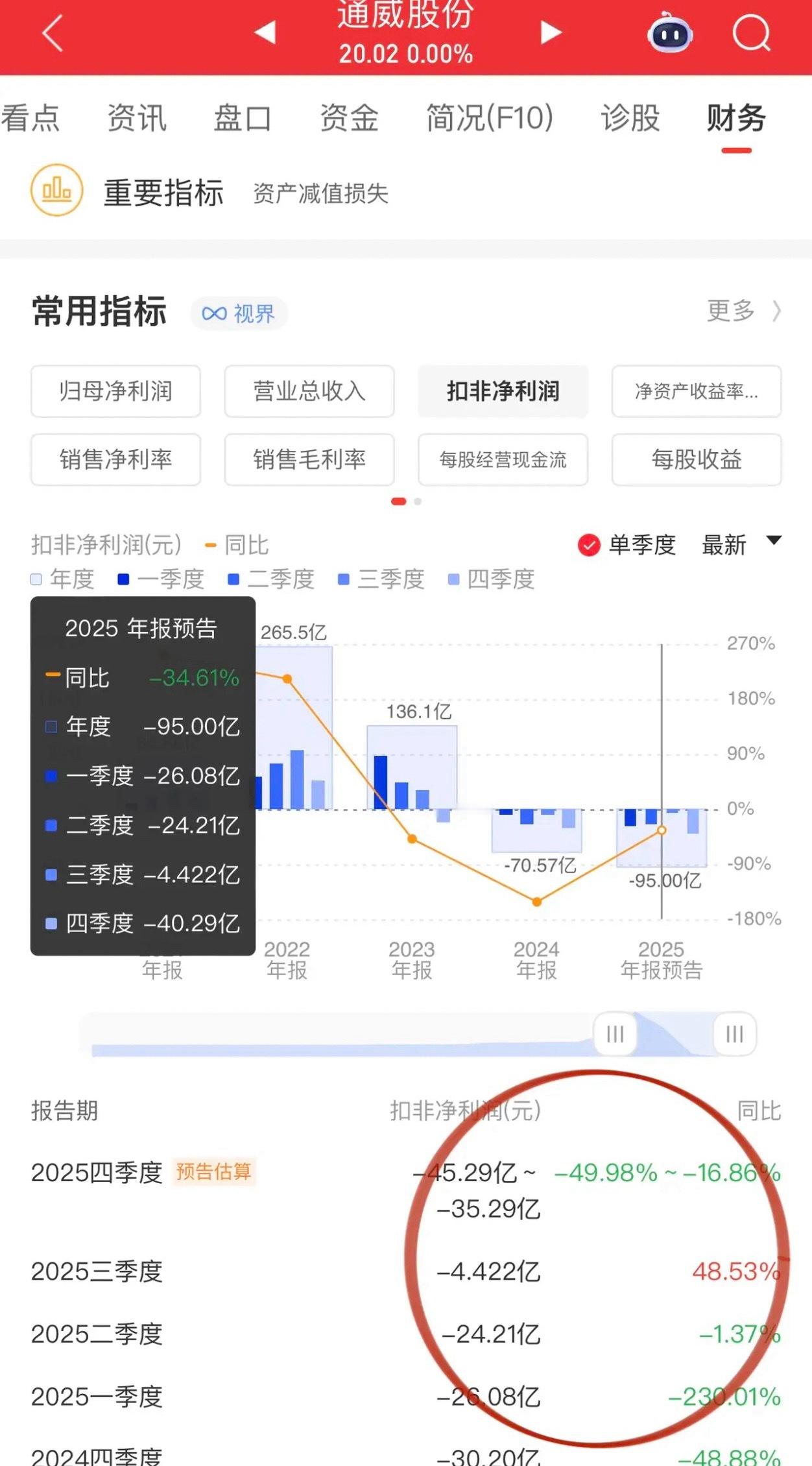 光伏业绩比惨大会但也有积极信号！通威股份预计亏损90-100亿元，隆基绿能预计亏