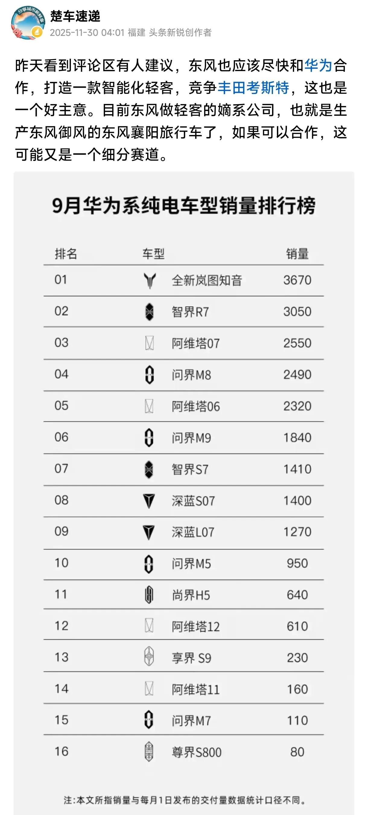 有关心东风公司发展的网友提出，华为和东风合作如果能扩展到客车渠道就好了，这么一来