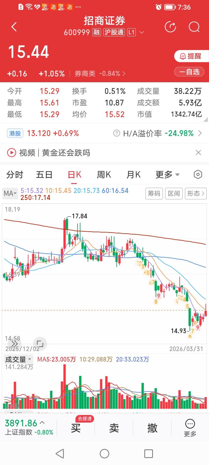 招商证券和中信证券作为2025年头部券商股中的熊大和熊二，2026年能否摇身一变