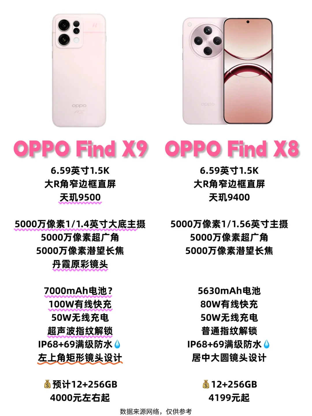 四颗摄像头！OPPO Find X9不得卖爆？