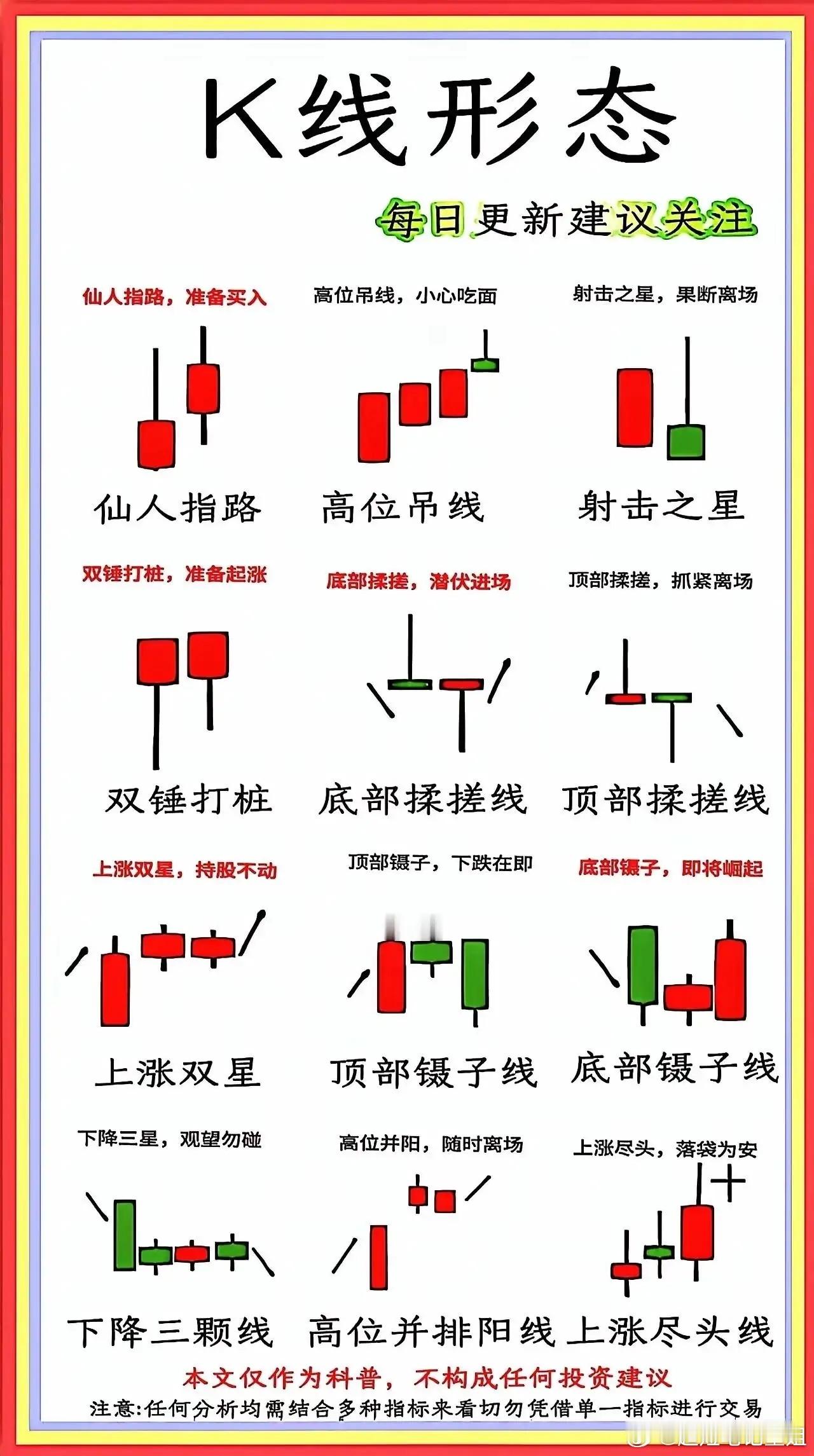 炒股圈都说“K线是天书”，10个散户9个对着K线犯愁。其实K线没那么复杂，核心看