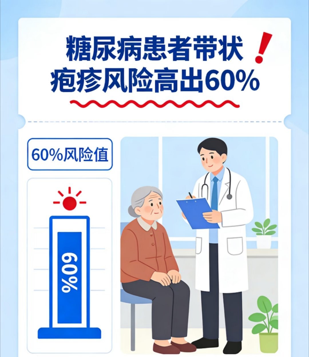 带状疱疹高发期，糖尿病患者要注意这些。看懂为什么容易中招，如何防护，如何处理缠腰