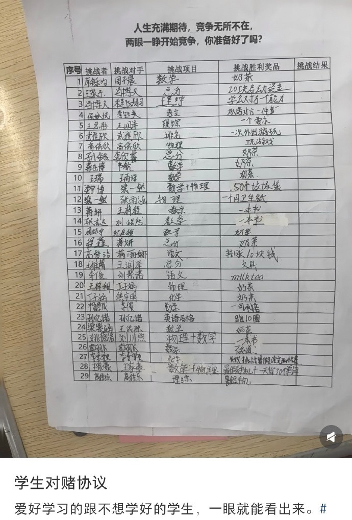 学生对赌协议​​​
