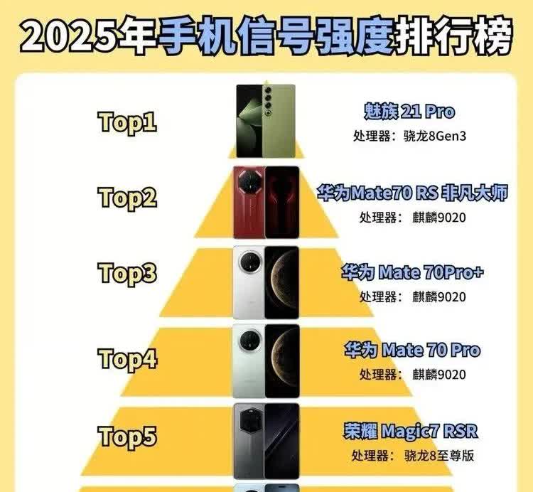 选手机怎么能不看手机的信号强度呢。荣耀Magic7RSR、荣耀Magi