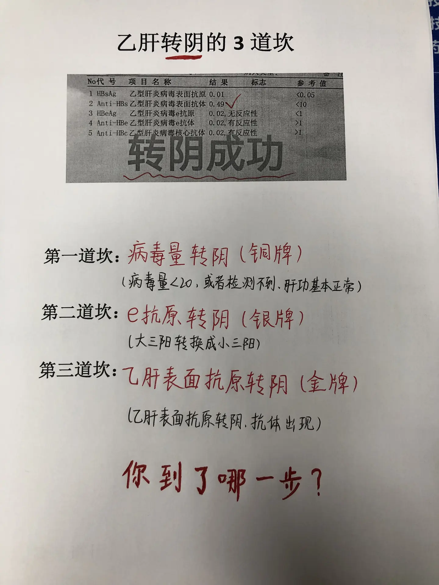 乙肝 转阴 大三阳 小三阳 健康科普