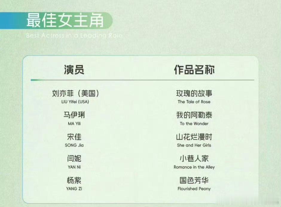 白玉兰给谁才算爆冷啊[思考]我感觉视后都是大热门吧不算爆冷。视帝的话也都还好