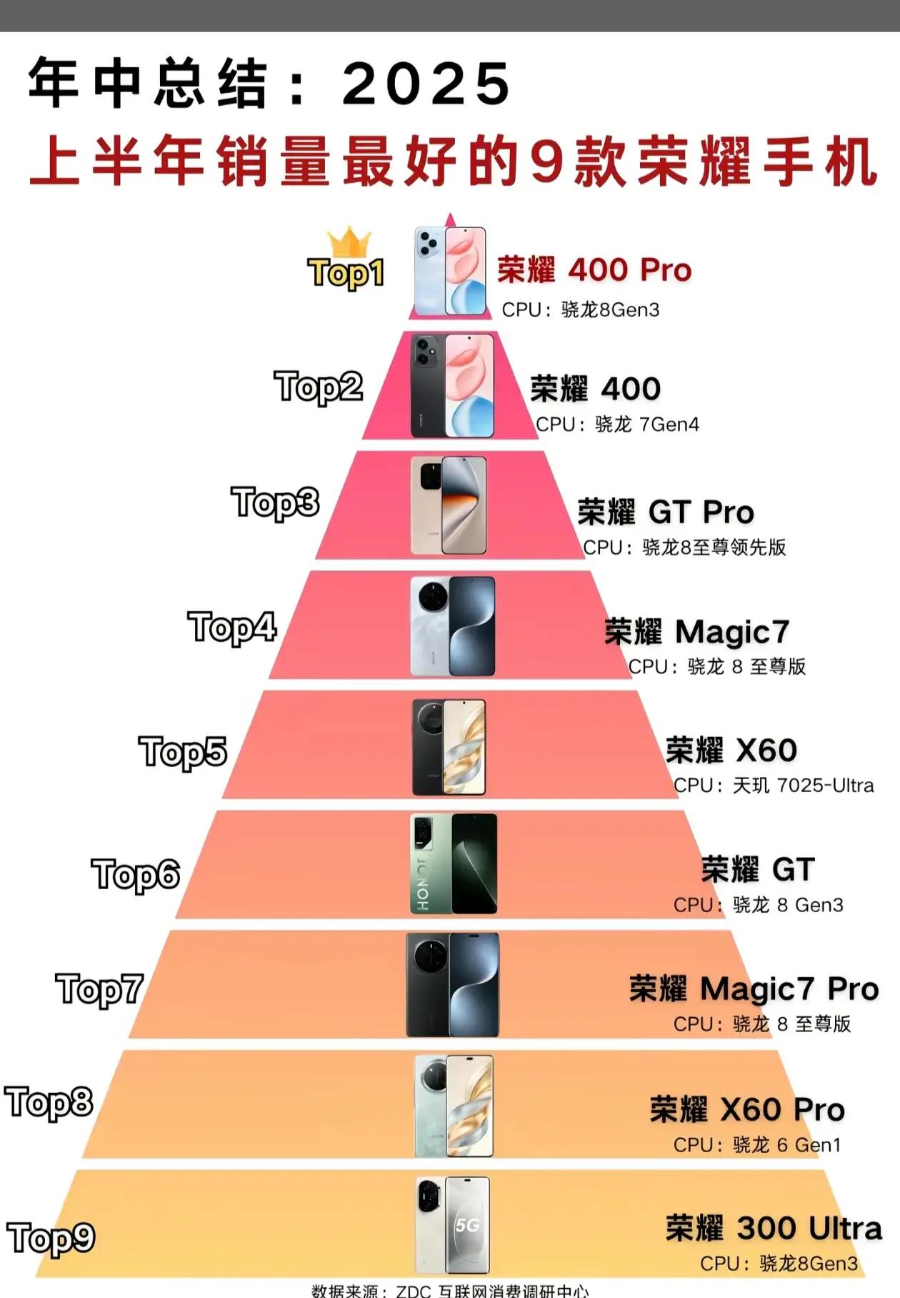 荣耀400Pro凭什么成2025年TOP1？📱一台=两亿像素相机+