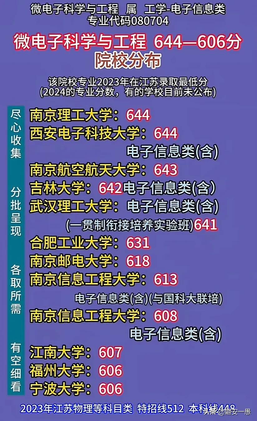 微电子科学与工程644-606分院校分布。想从事芯片设计相关工作的这些院校重点