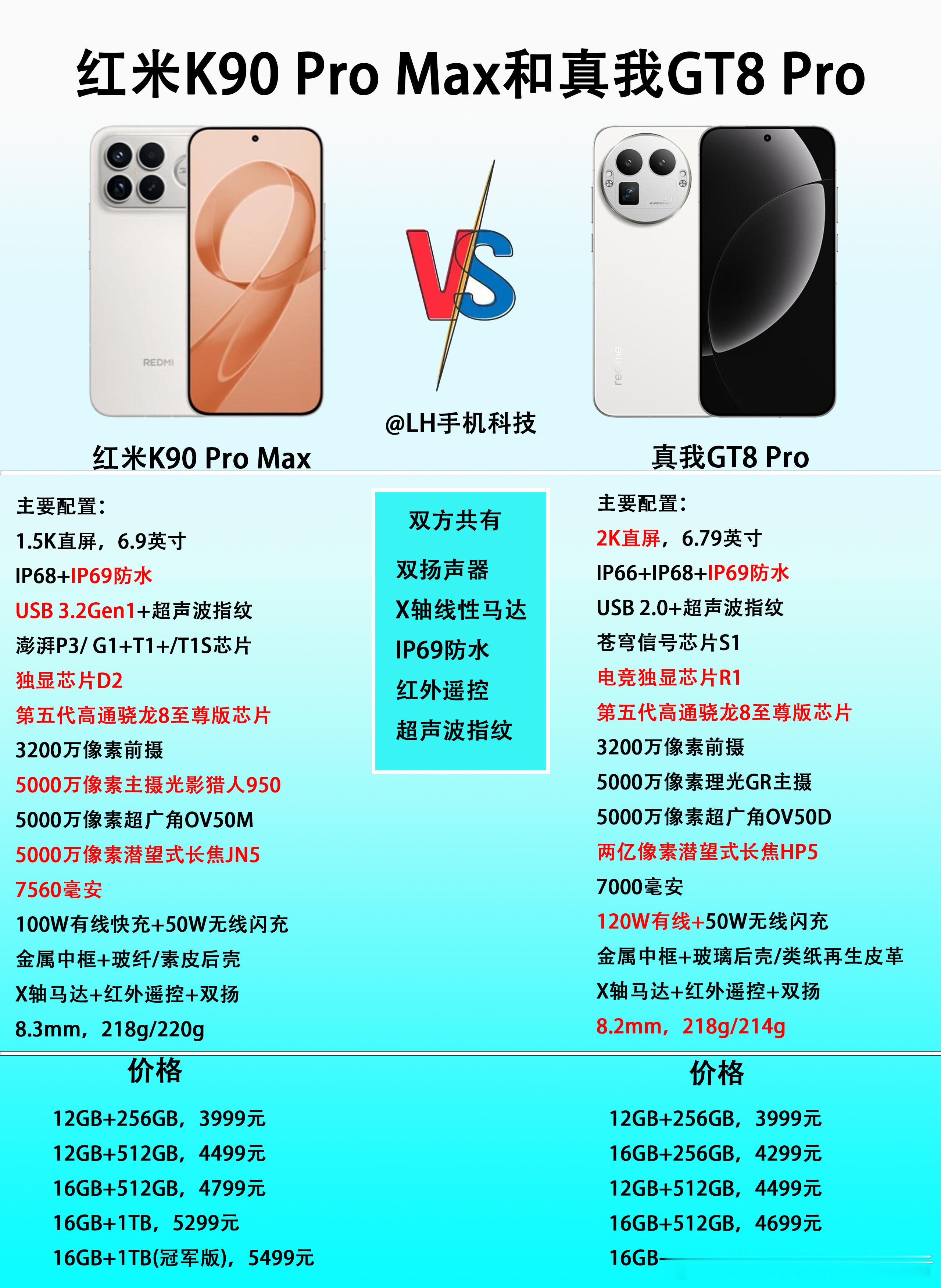 同样3999元起售，红米K90ProMax和真我GT8Pro该怎么选？由于