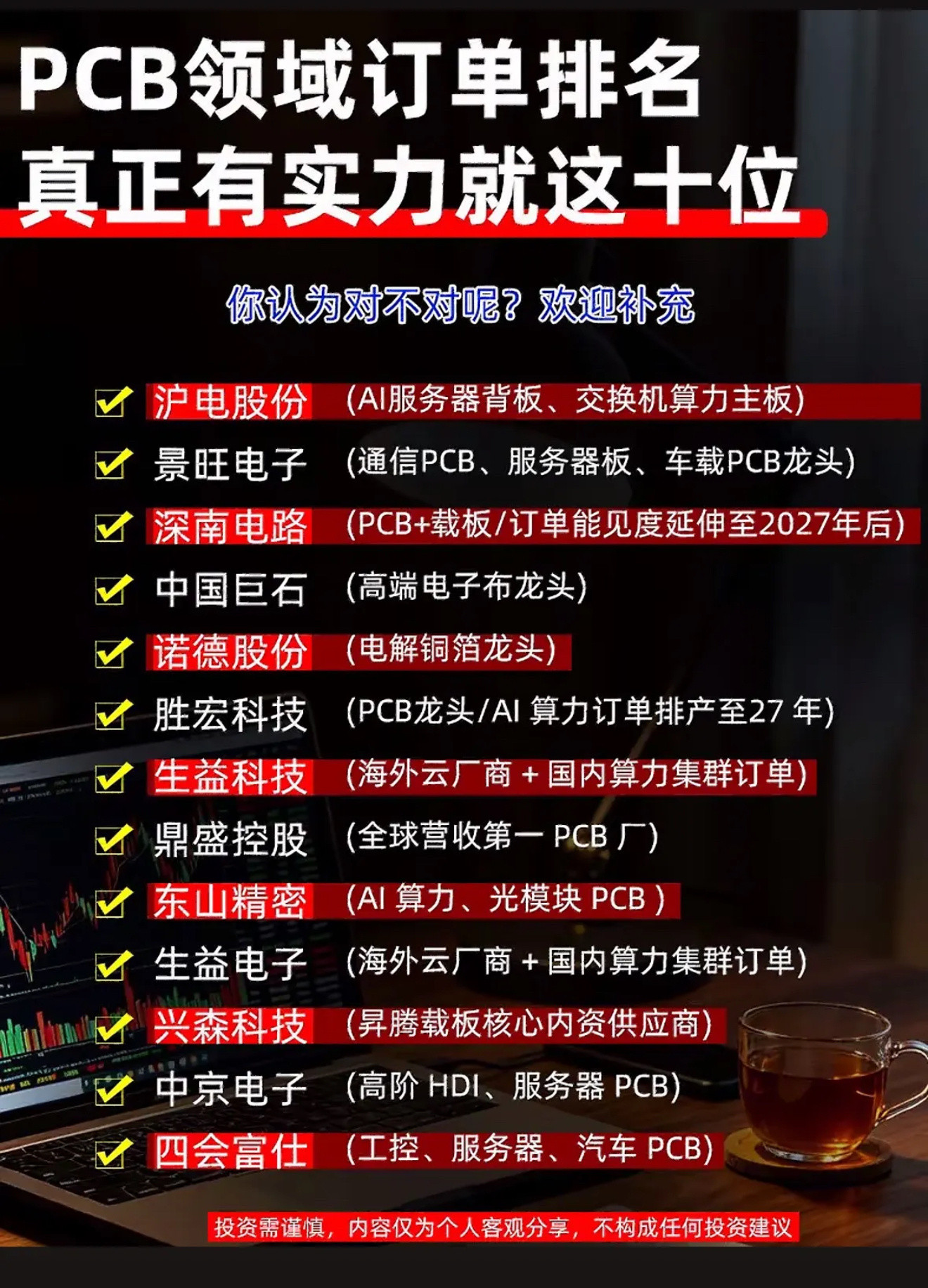 PCB领域十大龙头公司一览。在PCB领域，有不少实力强劲的龙头公司。像鹏鼎控股，