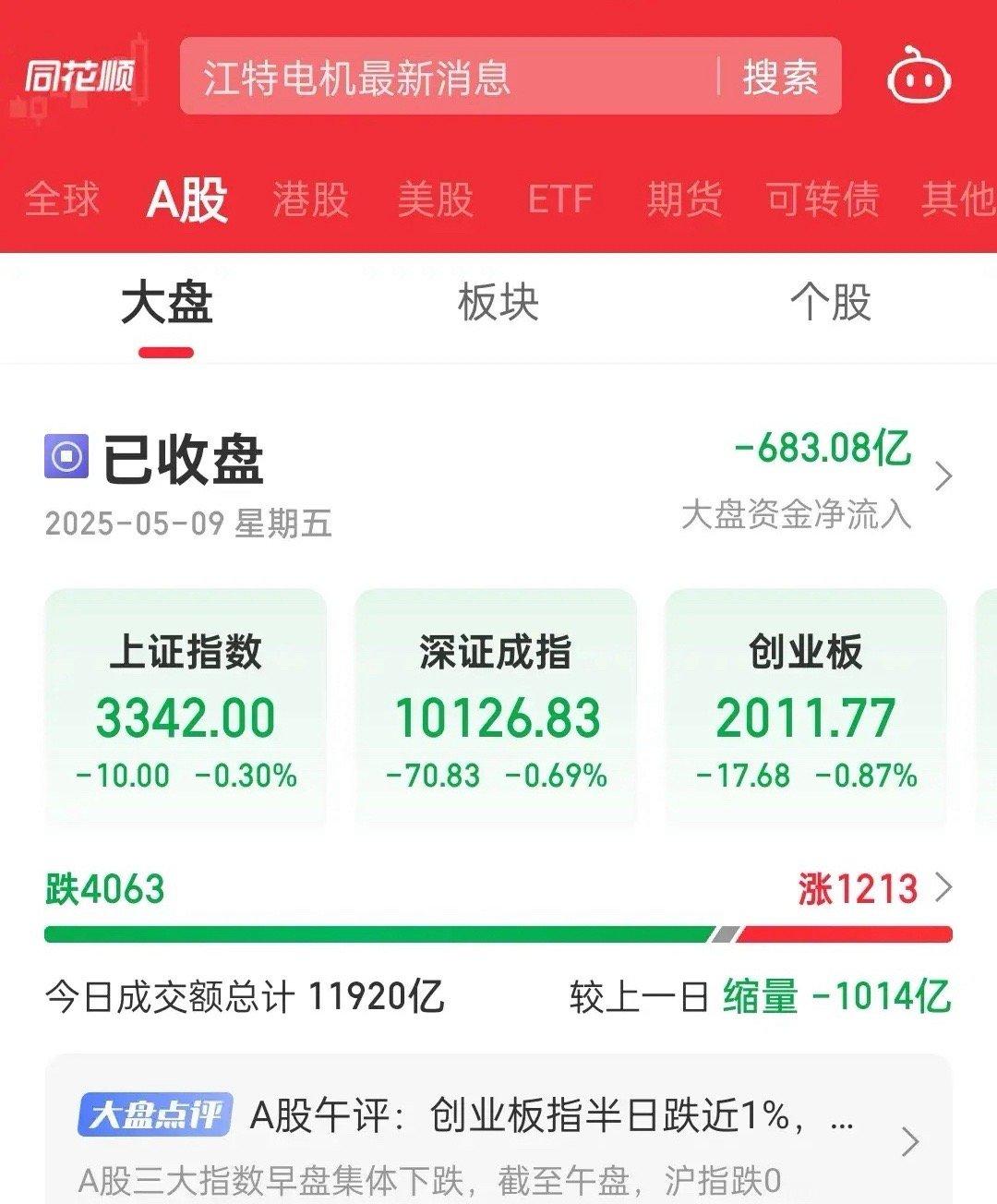 今日A股总结（2025年5月9日)1.市场整体表现*今日A股三大指数弱势震荡，