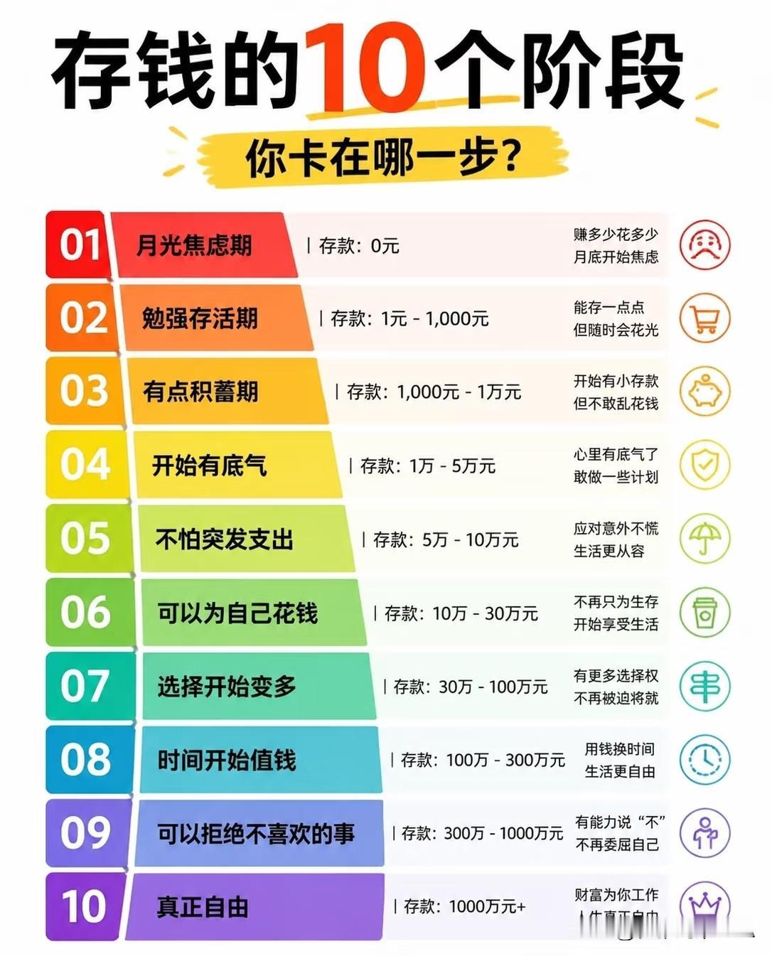 存钱的10个阶段，你卡在第几关了☞☞☞家人们，存钱这事儿就像升级打怪，每一