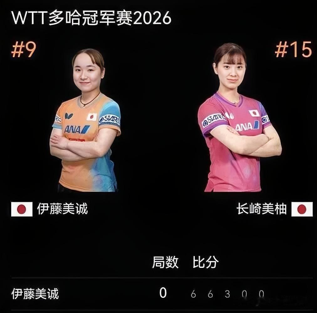 长崎美柚横扫伊藤美诚，日乒格局生变1月9日多哈赛，长崎美柚3-0横扫伊藤美诚