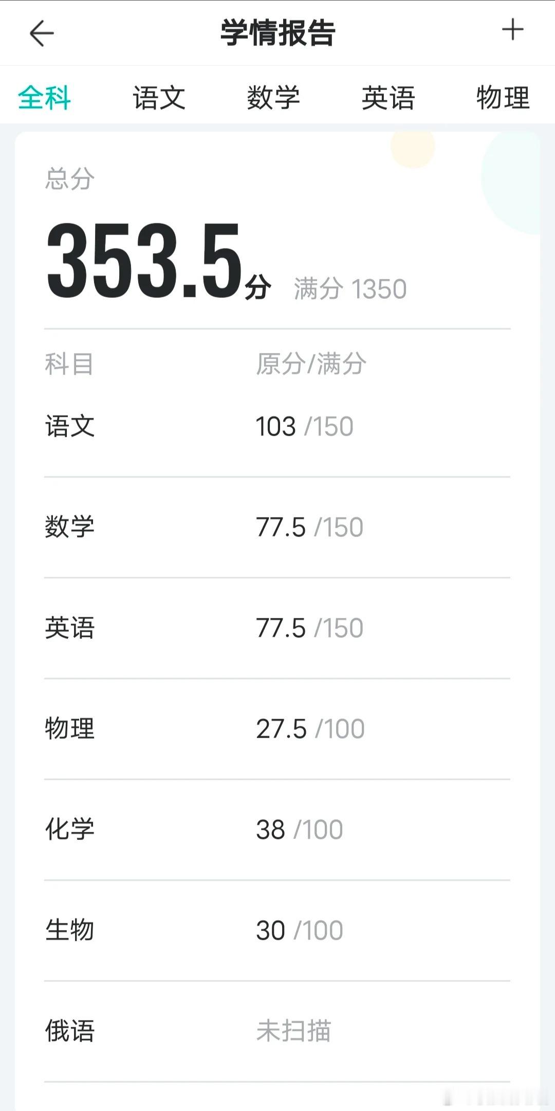 学习很努力成绩反而越来越倒退，怎么办？​​​
