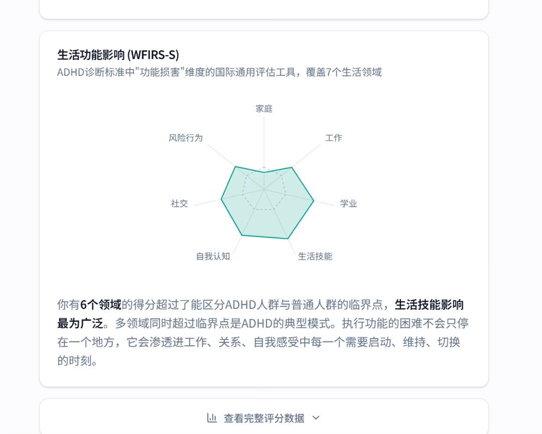 今天做了个几百道题的ADHD测量表，中途忍着不耐烦做完了！原本没觉得自己有这个问