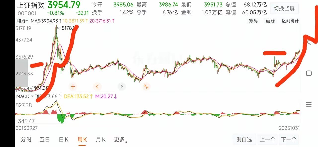 2025年11-12月，会复制2014年11-12月走势吗？我预计大概