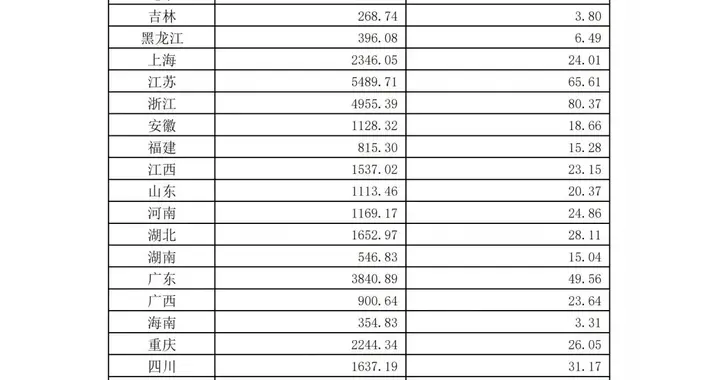 职工医保个人账户共济创新高：2025年4.64亿人次突破新高