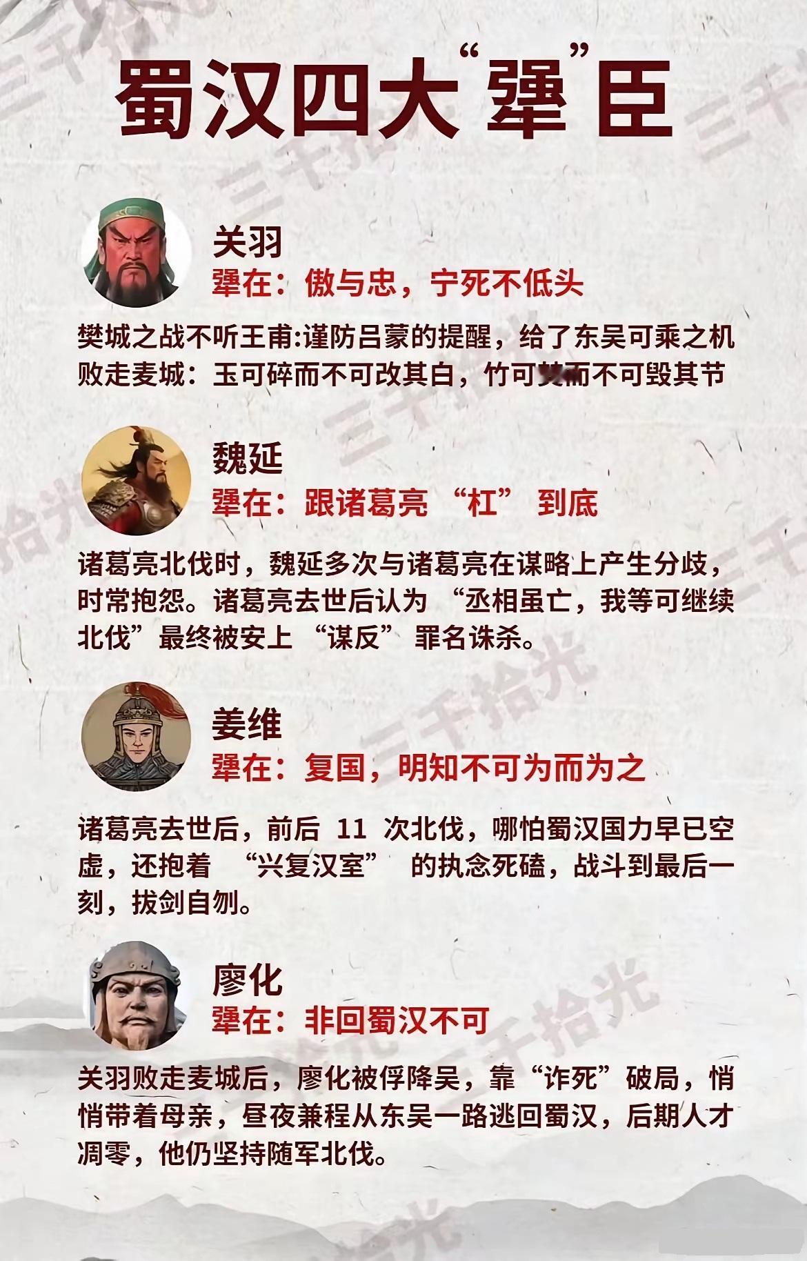 三国中蜀汉的4大“犟臣”...