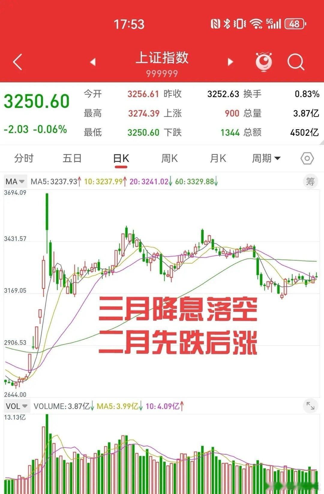 1月30日，预料之中，仍然是利空。美联储一月暂停降息，并且暗示三月可能也不会降息