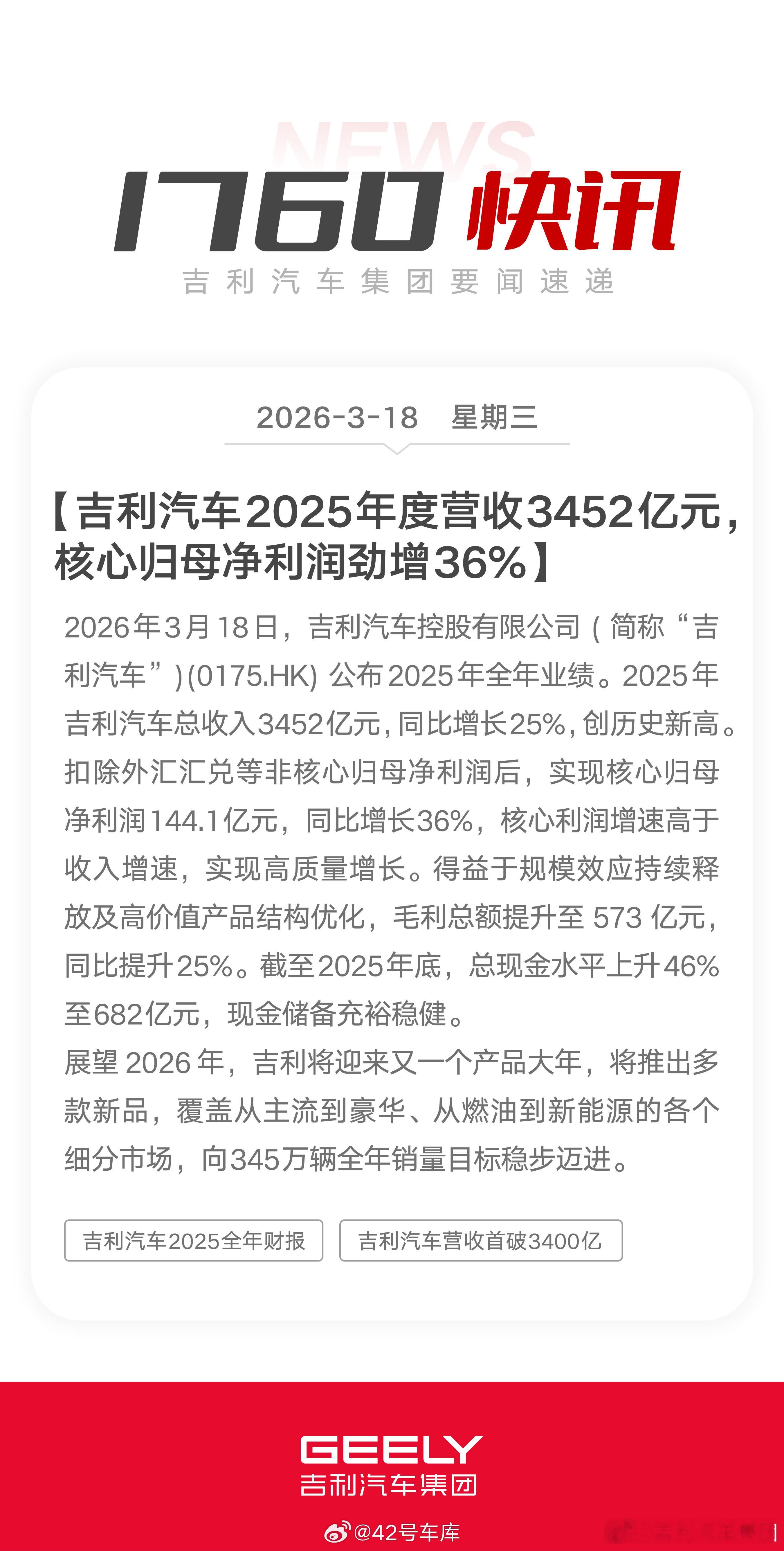 吉利汽车公布2025年全年业绩。2025年总收入3,452亿元创历史新