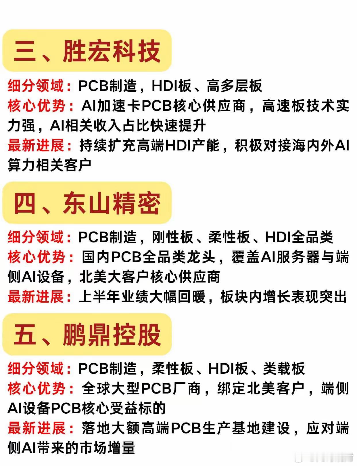 PCB材料八大核心公司梳理AI算力爆发，PCB行业迎来高速增长周期✨全球市场受A