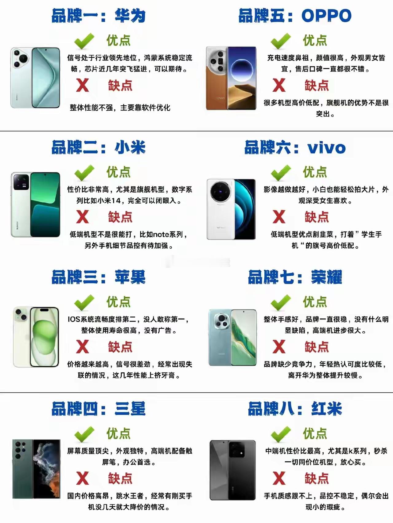 各品牌手机优缺点汇总，建议收藏。1.华为:信号处于行业领先地位，系统优化好，缺点是硬件整体性能不强。
