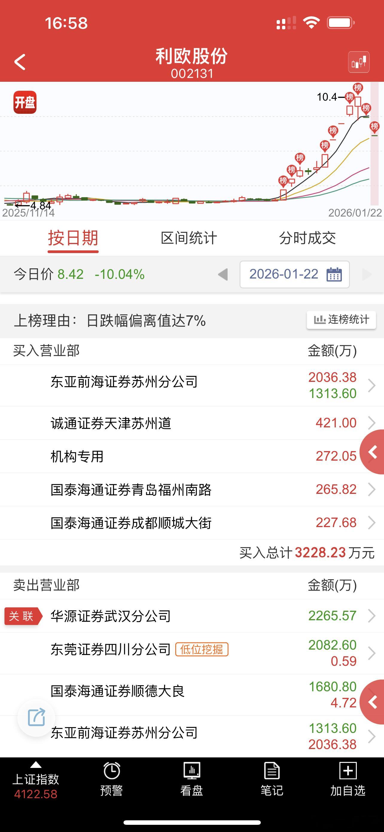 东亚前海又没被套，闲的无聊模仿裙总9898反核，蛋疼啊，反核就反核，干嘛要模仿
