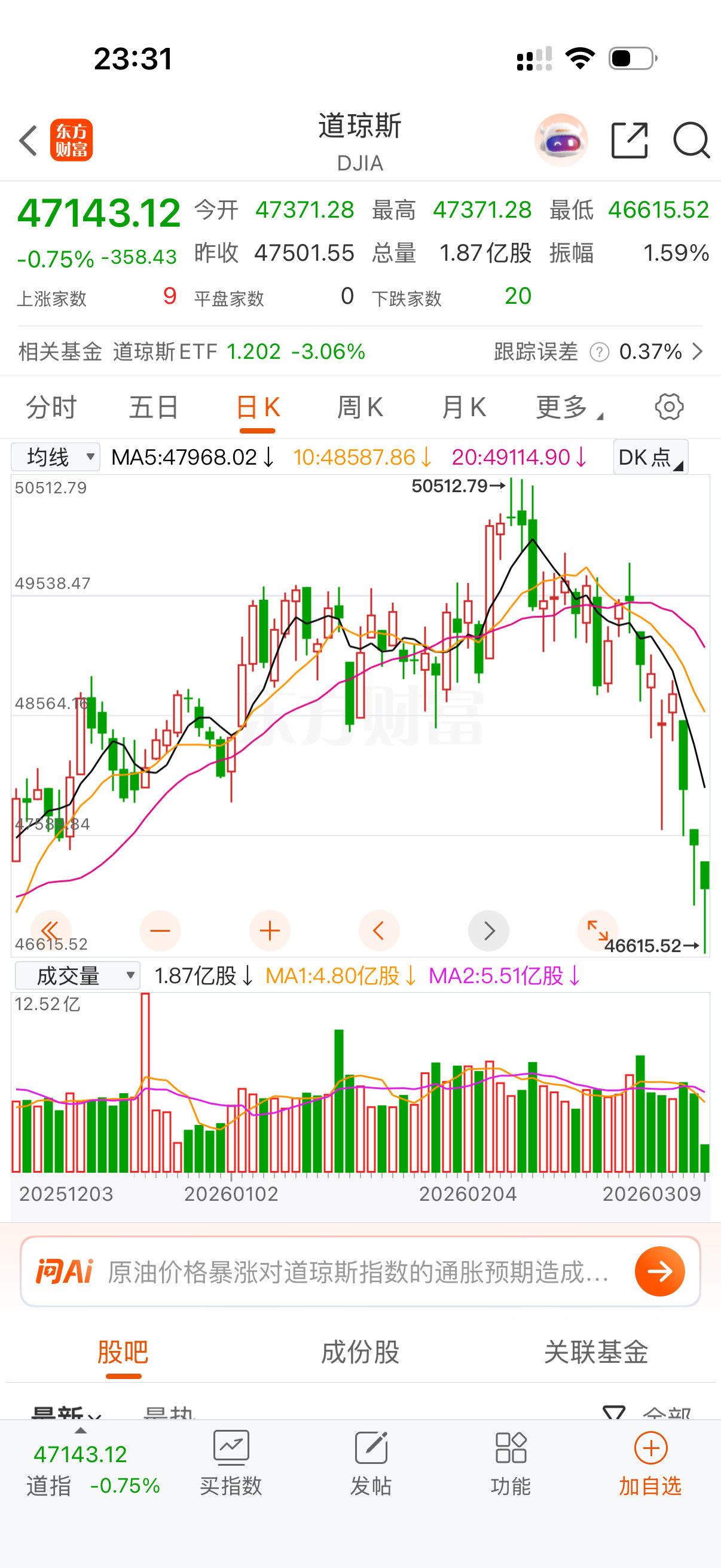 什么时候才是底？能不能反弹？我这小心肝受不了呀！给我像个男人一样顶起来