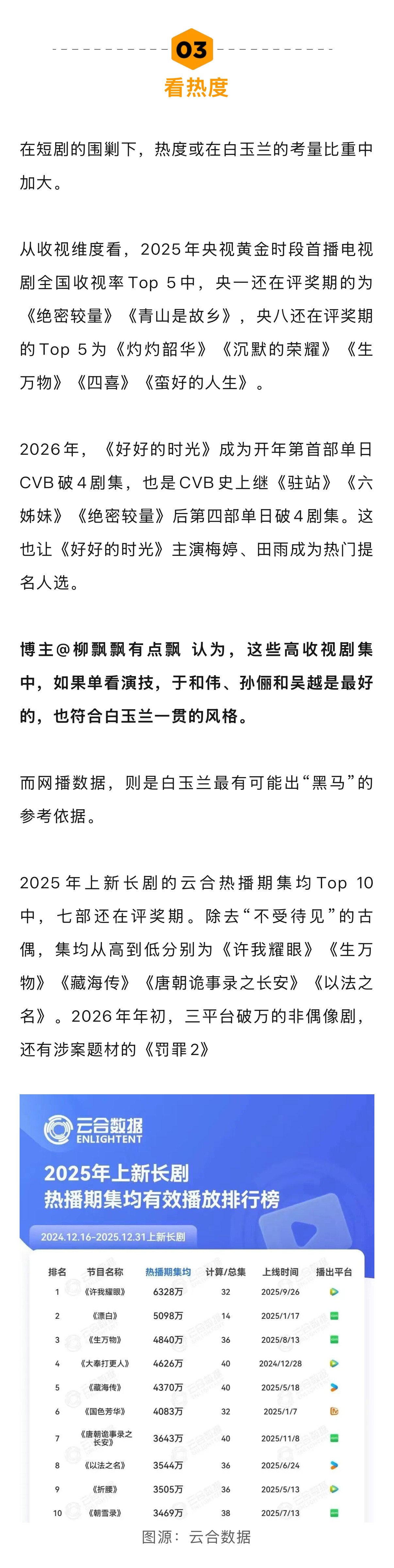 业内谈肖战杨紫白玉兰得奖几率前哨奖与白玉兰关联度有多大新浪娱乐工作室分析了近五