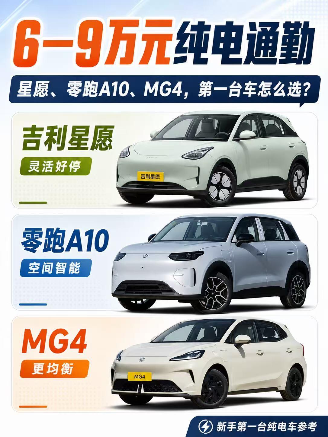 6—9万元纯电通勤：星愿、零跑A10、MG4，第一台车怎么选？ 预算6—9万