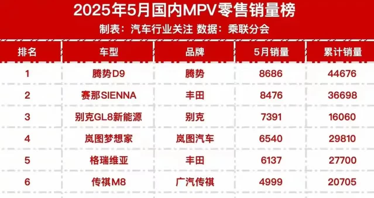 万万没想到！比亚迪也有今天吧！当初丰田的赛那和格瑞维亚，在网上可是被