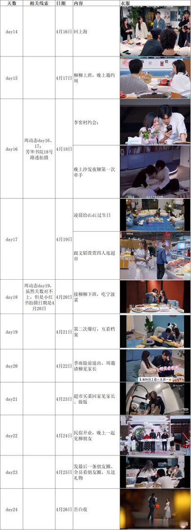 半熟恋人把柳周的时间线重新捋了一遍节目完结了，但46899！第一次这么认真的