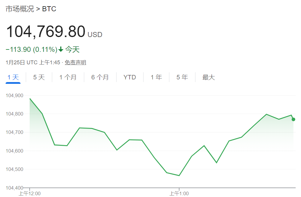 新SEC“第一把火”: 为美国金融机构持有加密货币打开大门